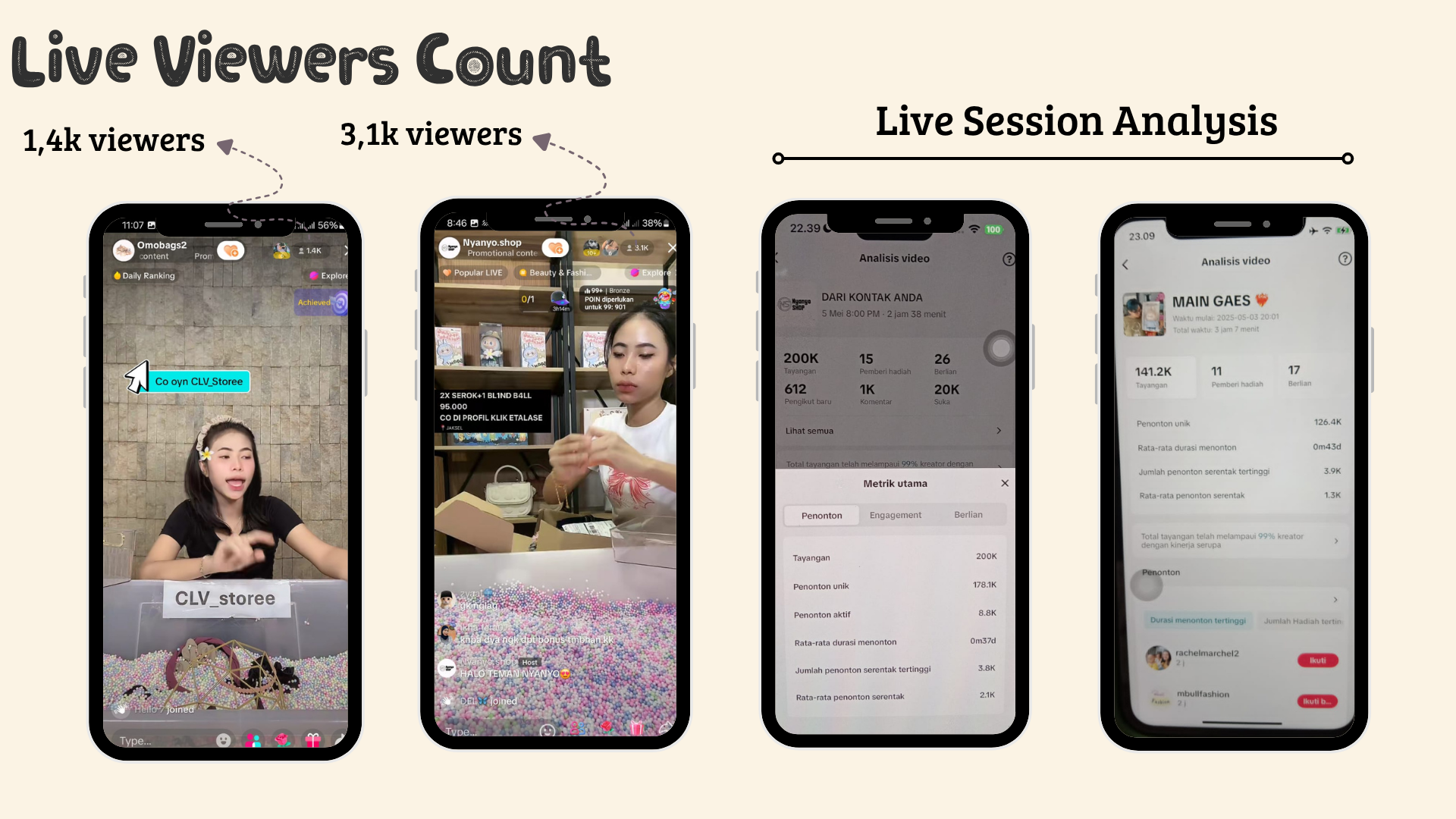 Showcase live session analysis